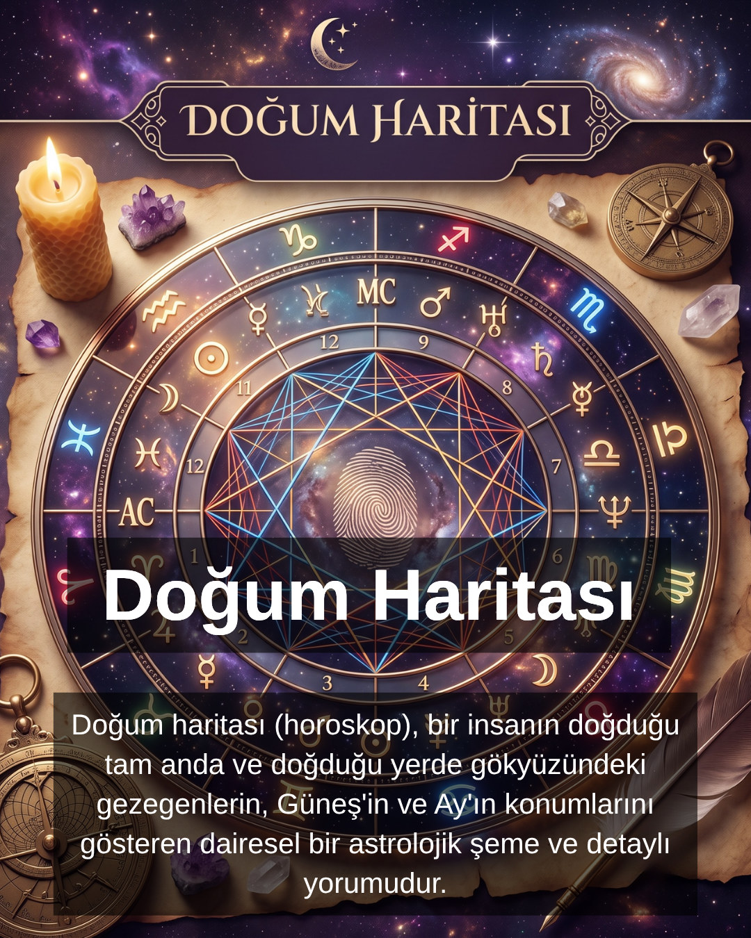 Doğum haritası çemberi ve astroloji sembolleri
